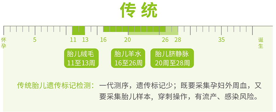 武汉孕期亲子鉴定详细流程及材料,武汉到哪里办理产前亲子鉴定