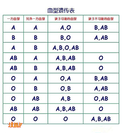 武汉亲子鉴定机构结果需要多久，武汉正规DNA检验鉴定中心在哪里